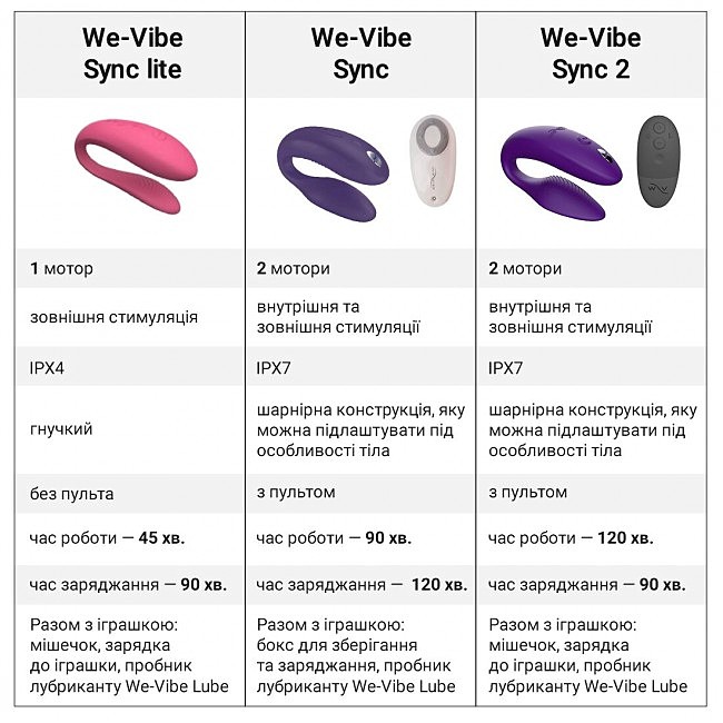 -   We-Vibe Sync Lite Pink, 10 ,     